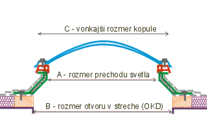 Bodove svetliky